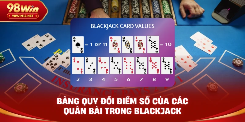 Bảng quy đổi điểm số của các quân bài trong Blackjack